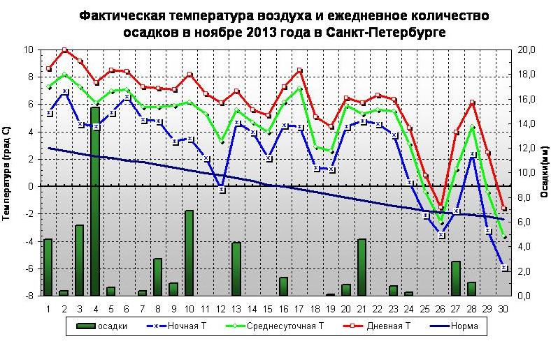 Ноябрь температура отель отзывы
